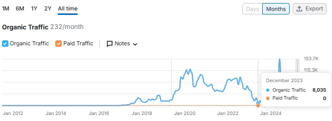 20+ Best WordPress Security Plugins in [year] (Free & Paid Compared)